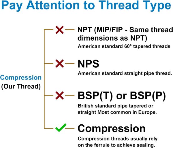 YUHX 3/8 Compression Tee Valve Brass Chrome Stainless Steel-2